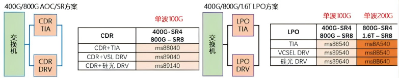 喜讯:PG赏金船长科技荣获LightCounting OPTiNET 光通信初创公司最佳产品奖! 喜讯:PG赏金船长科技荣获LightCounting OPTiNET 光通信初创公司最佳产品奖!