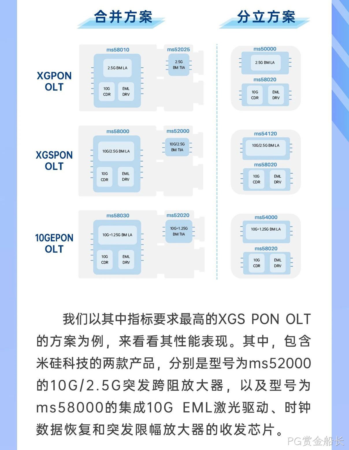 PG赏金船长科技10G OLT系列产品解析