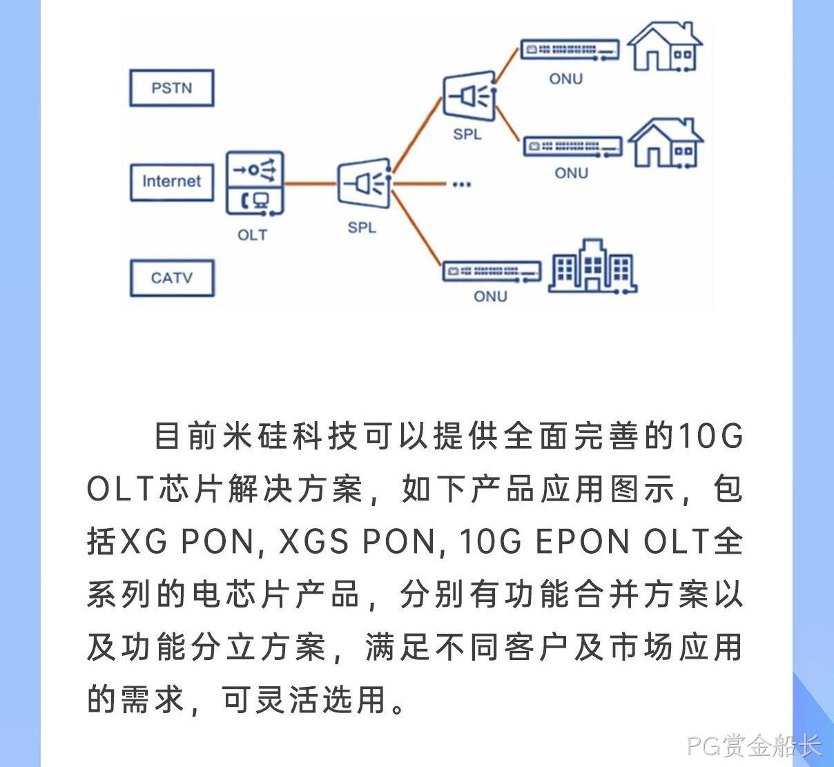 PG赏金船长科技10G OLT系列产品解析