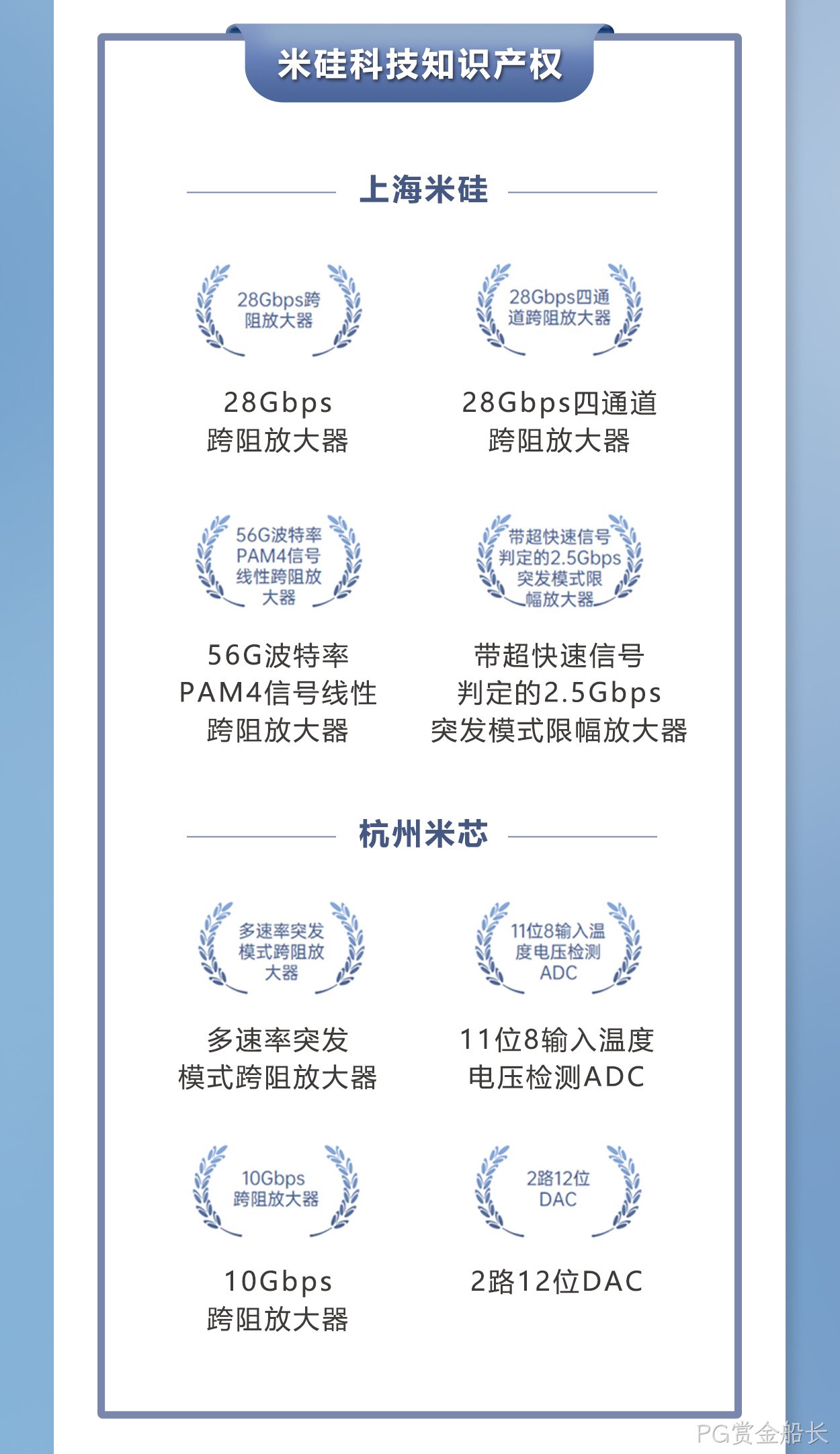 PG赏金船长科技获批上海市高新技术企业