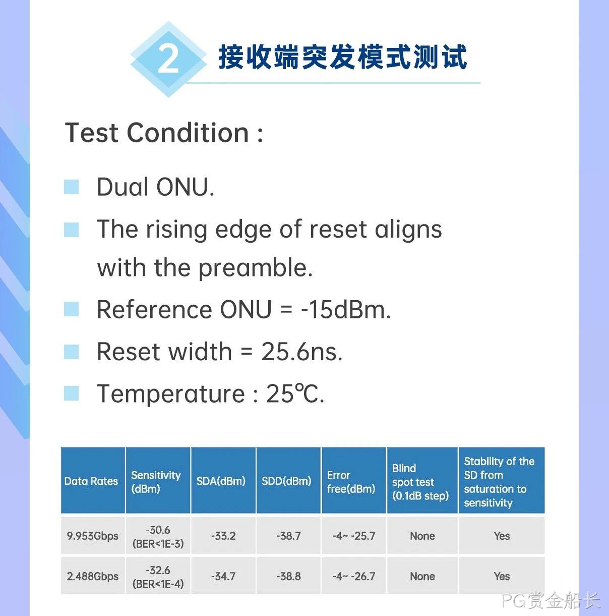 PG赏金船长科技10G OLT系列产品解析